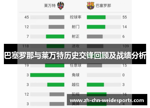巴塞罗那与莱万特历史交锋回顾及战绩分析